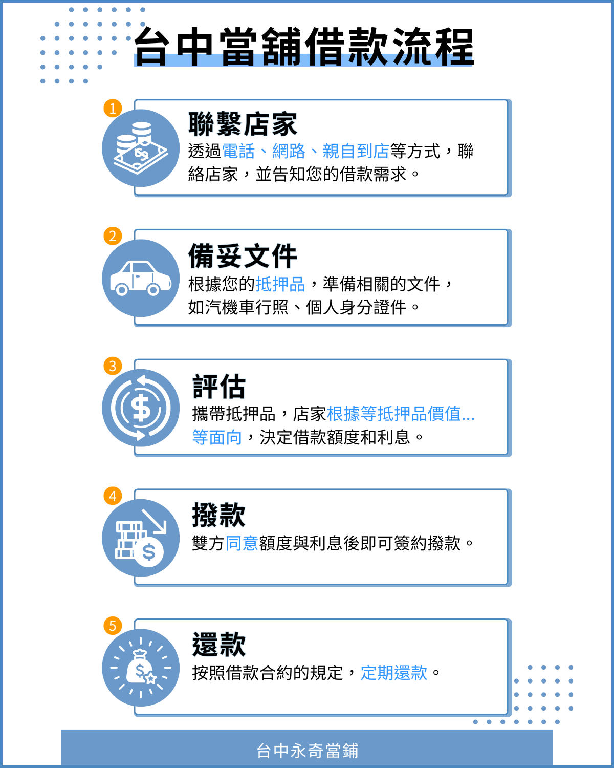 台中當鋪借款流程