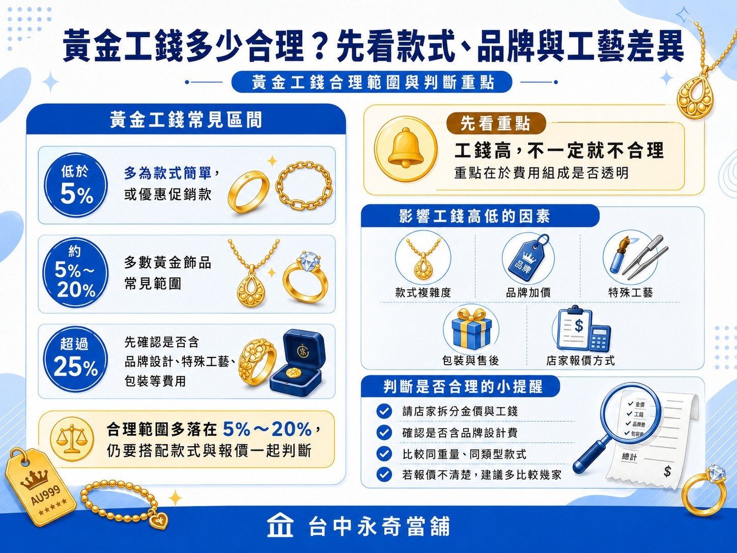 黃金工錢多少合理？先看款式、品牌與工藝差異