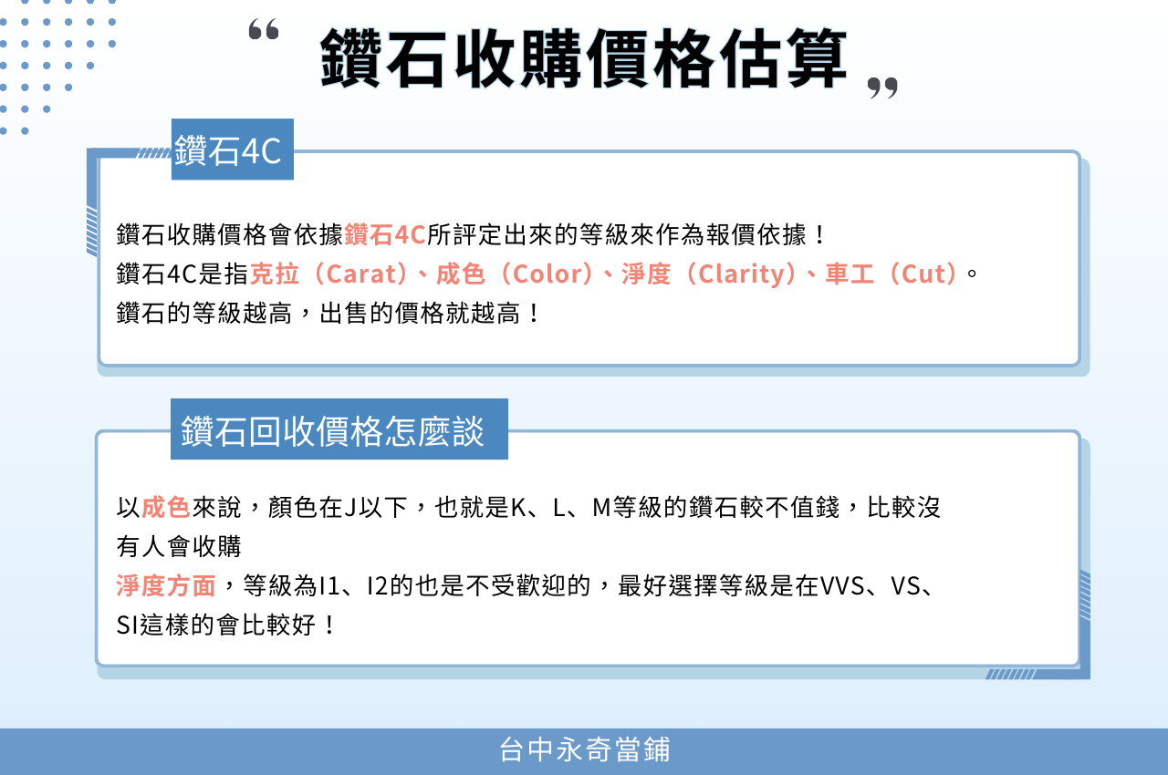 鑽石收購價格