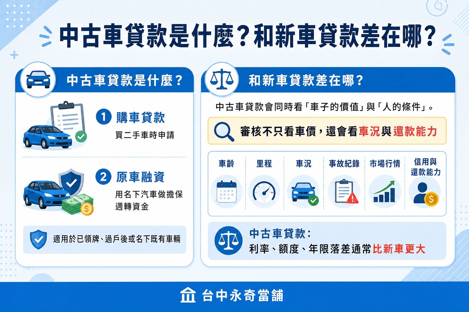 中古車/二手車貸款是什麼？和新車貸款差在哪？