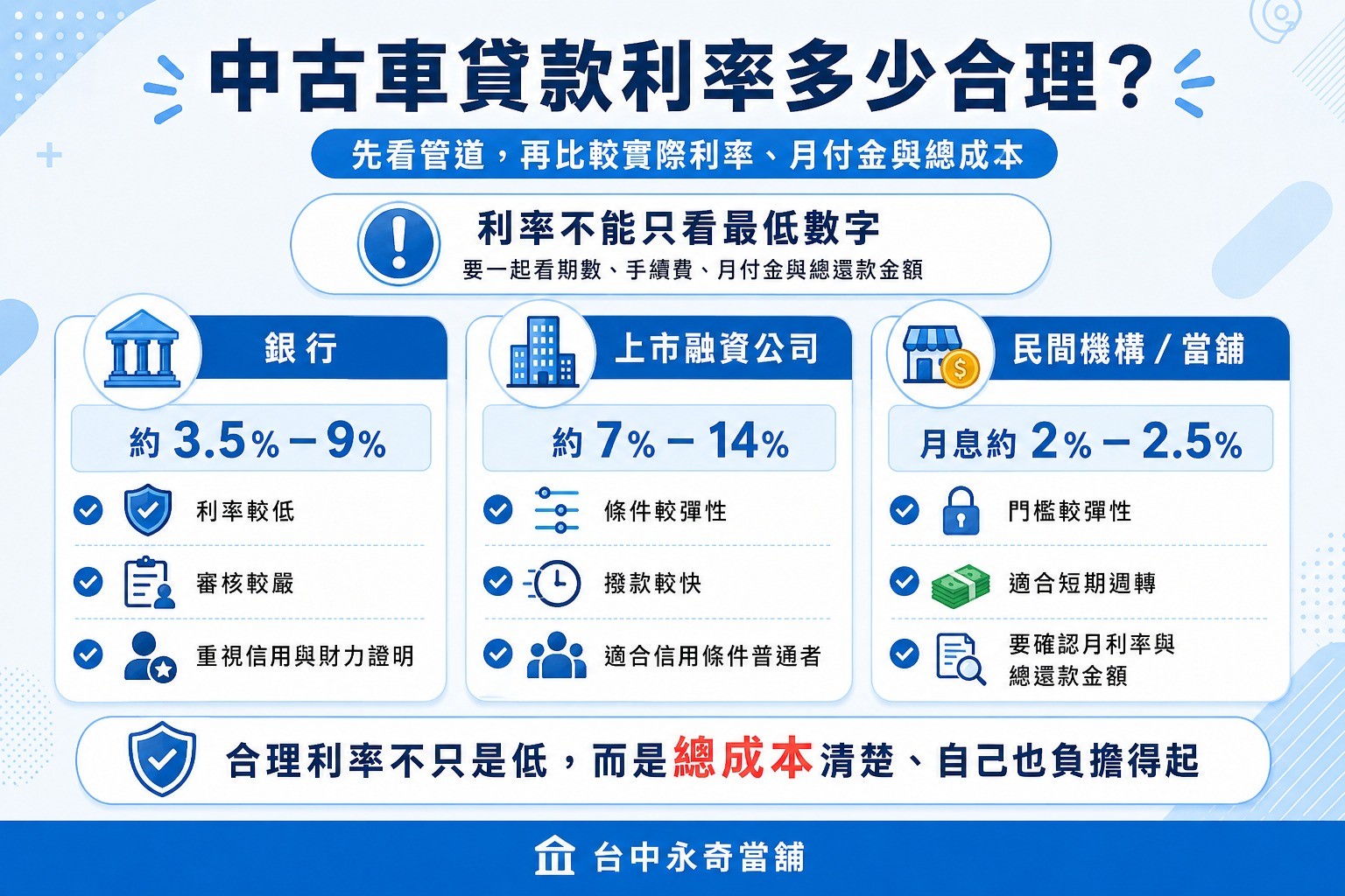 中古車貸款利率多少合理？